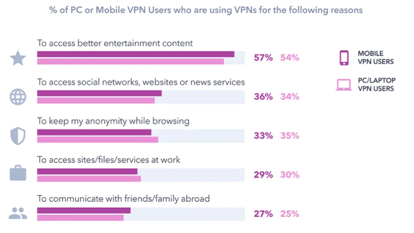 VPN